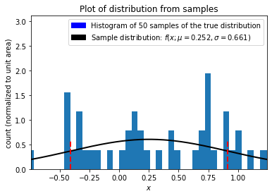 ../../_images/Gaussian-Sampling_15_0.png