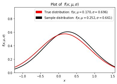 ../../_images/Gaussian-Sampling_17_0.png