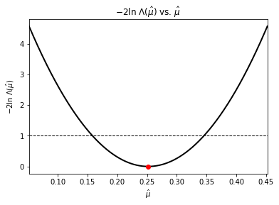 ../../_images/Gaussian-Sampling_32_0.png