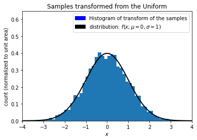 ../../_images/probability-integral-transform_31_0.png
