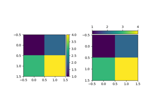Colorbar with `.AxesDivider`